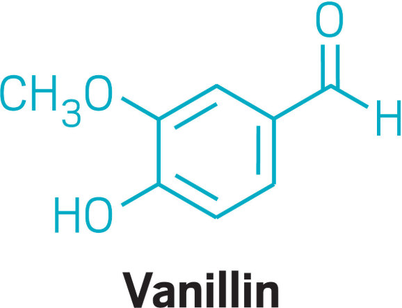 food additives food additives